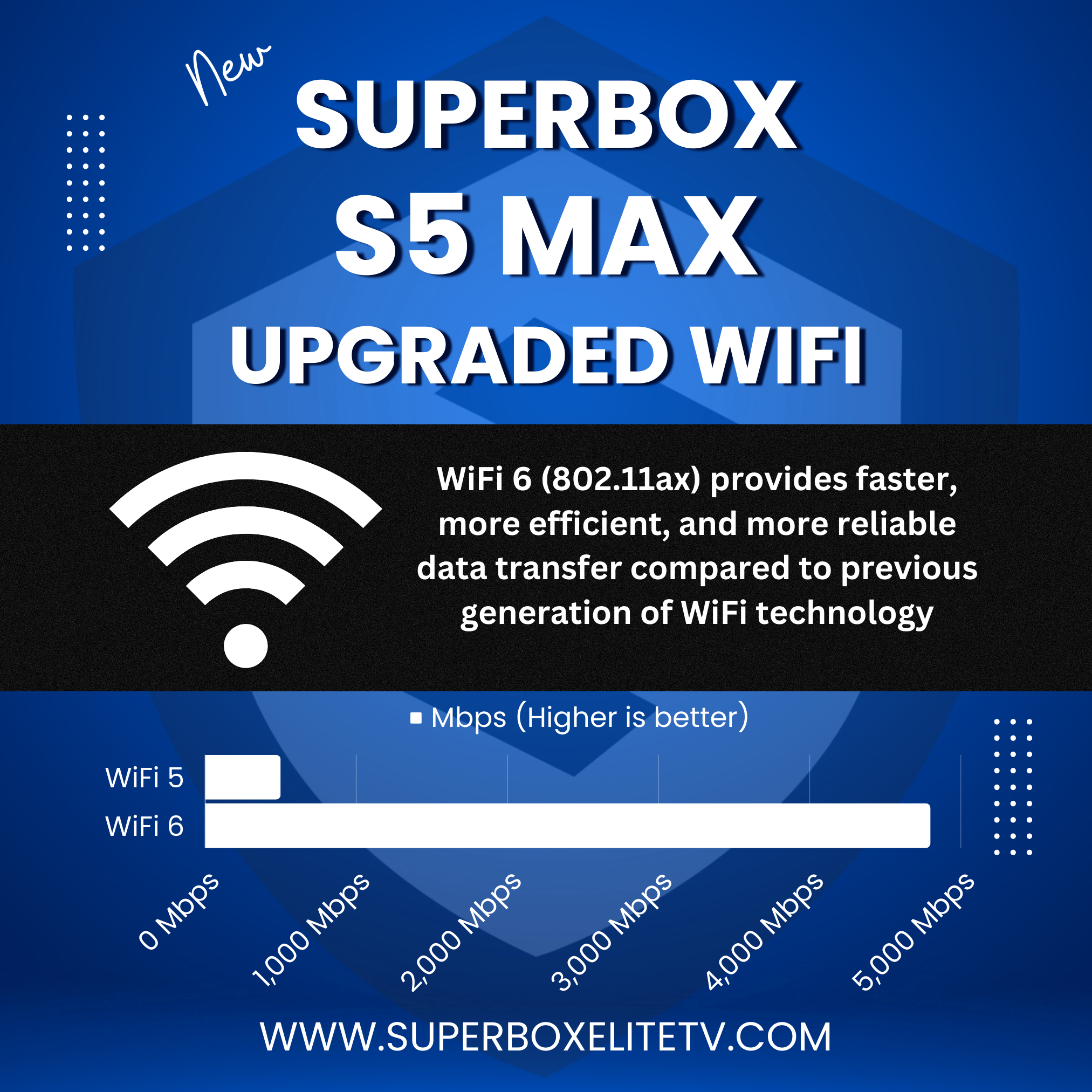 SuperBox S5 Max (New) Fully Load 6k 4GB Ram + 64GB, Voice Control Remote, ANDROID TV Dual Band Wi-Fi, 7 Days Playback Ultra HD 6K Video Player