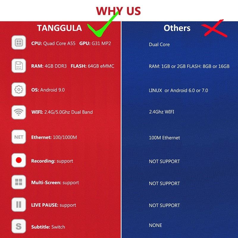 Tanggula Android 9.0 TV Box for IPTV
